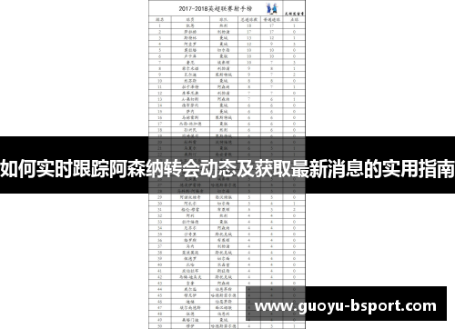 如何实时跟踪阿森纳转会动态及获取最新消息的实用指南