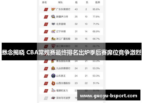 悬念揭晓 CBA常规赛最终排名出炉季后赛席位竞争激烈