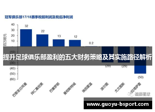 提升足球俱乐部盈利的五大财务策略及其实施路径解析
