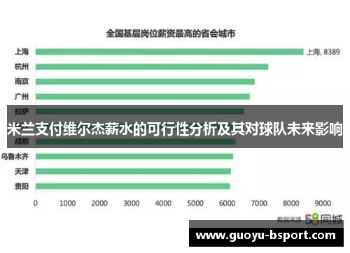 米兰支付维尔杰薪水的可行性分析及其对球队未来影响