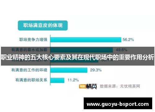 职业精神的五大核心要素及其在现代职场中的重要作用分析