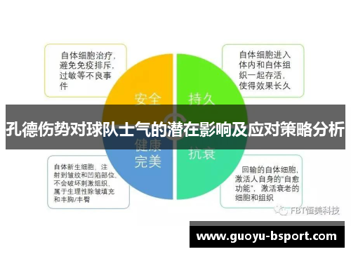 孔德伤势对球队士气的潜在影响及应对策略分析