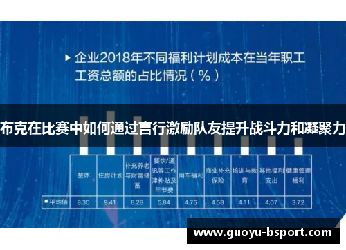 布克在比赛中如何通过言行激励队友提升战斗力和凝聚力