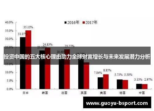 投资中国的五大核心理由助力全球财富增长与未来发展潜力分析