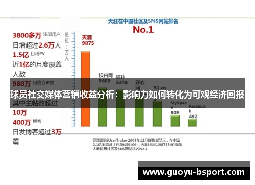 球员社交媒体营销收益分析：影响力如何转化为可观经济回报