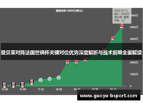 登贝莱对阵法国世俱杯关键对位优势深度解析与战术前瞻全面解读 登贝莱对阵法国世俱杯关键对位优势深度解析与战术前瞻全面解读
