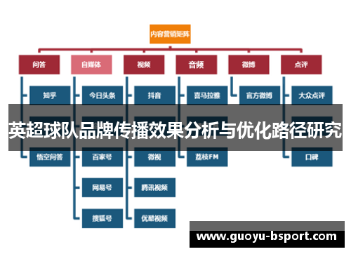 英超球队品牌传播效果分析与优化路径研究