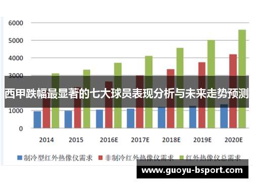 西甲跌幅最显著的七大球员表现分析与未来走势预测