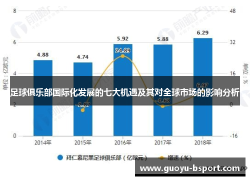 足球俱乐部国际化发展的七大机遇及其对全球市场的影响分析