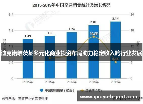 迪克诺维茨基多元化商业投资布局助力稳定收入跨行业发展